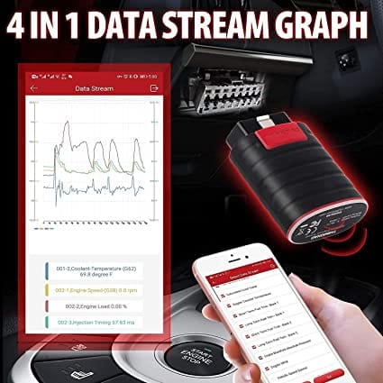 Highway Diagnostics