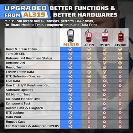 Autel MaxiLink ML519 Enhanced Mode 6 OBD2 Scanner Auto Diagnostic Scan Tool Check Engine Fault Code Reader CAN Scan Tool, Upgraded Ver. of AL319 for Diesel scanners and Diesel diagnostic