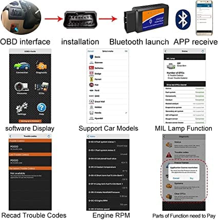 OBD2 Scanner Bluetooth Code Reader for Android Windows, Auto Car Diagnostic Scan Tool Odb2 OBDII Adapter for Check Engine Light for Torque Pro, OBD Fusion, DashCommand, Car Scanner App for Diesel scanners and Diesel diagnostic