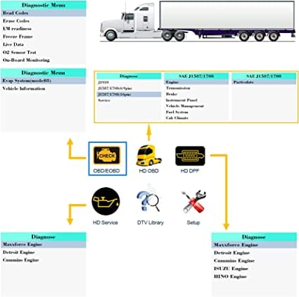 Heavy Duty Truck Scan Tool NL102 Plus Auto Scanner with DPF/Sensor Calibration/Oil Reset + Check Engine for Cars; Truck & Car 2 in 1 Code Reader (Upgrade Version) for Diesel scanners and Diesel diagnostic